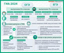 Государственная итоговая аттестация в 2023-2024 учебном году